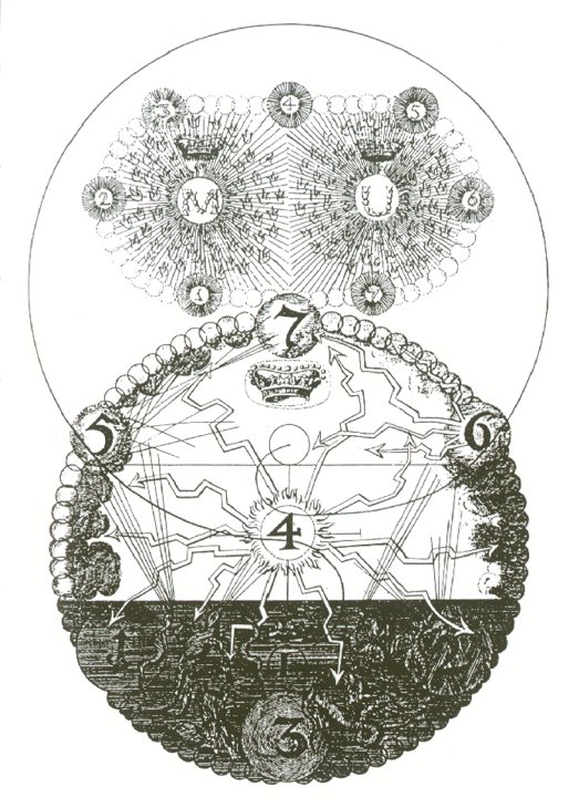 AUM Alchemical Illustration