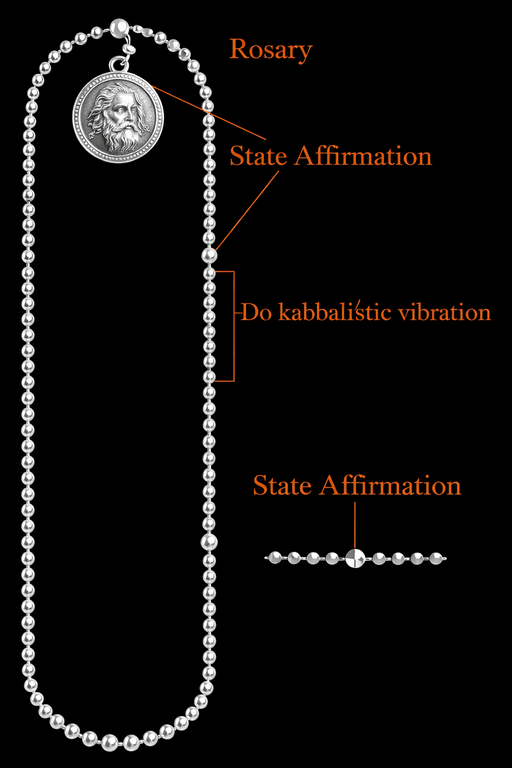 Zevist Mala beads